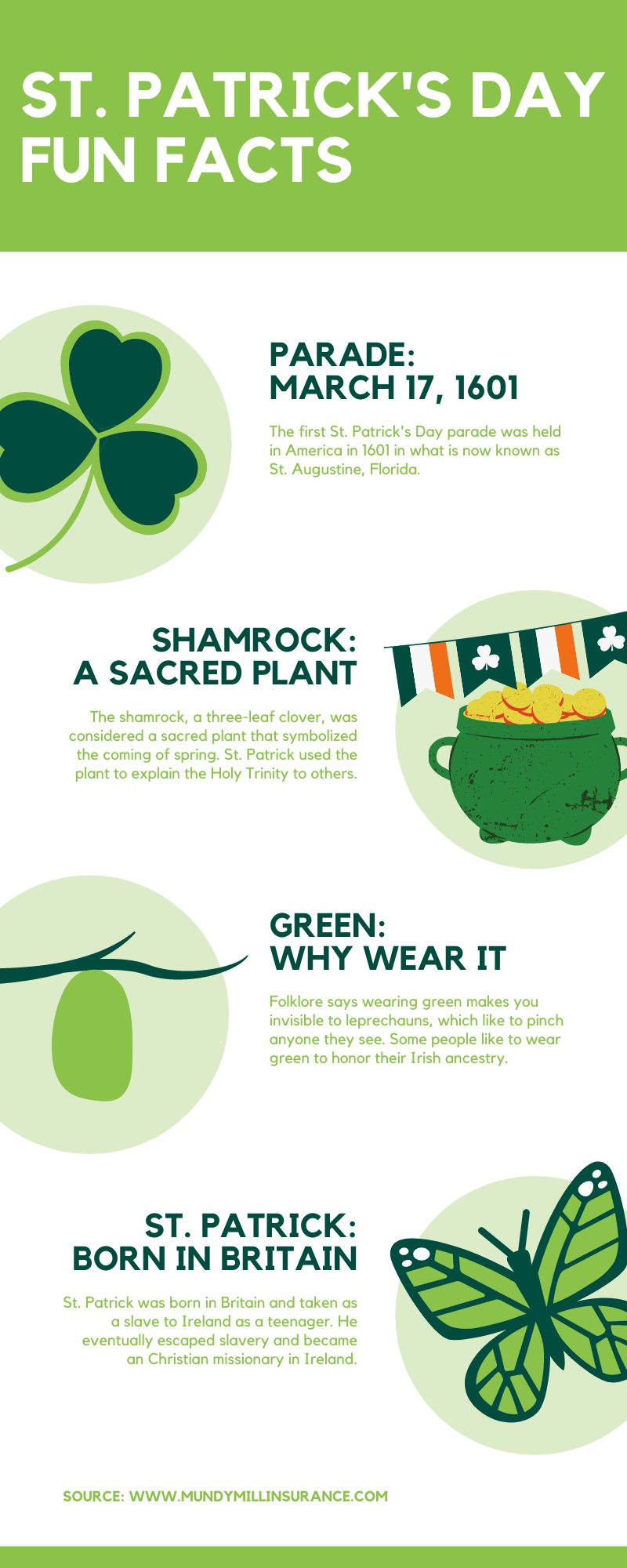 st-patrick-s-day-fun-facts-mundy-mill-premier-insurance